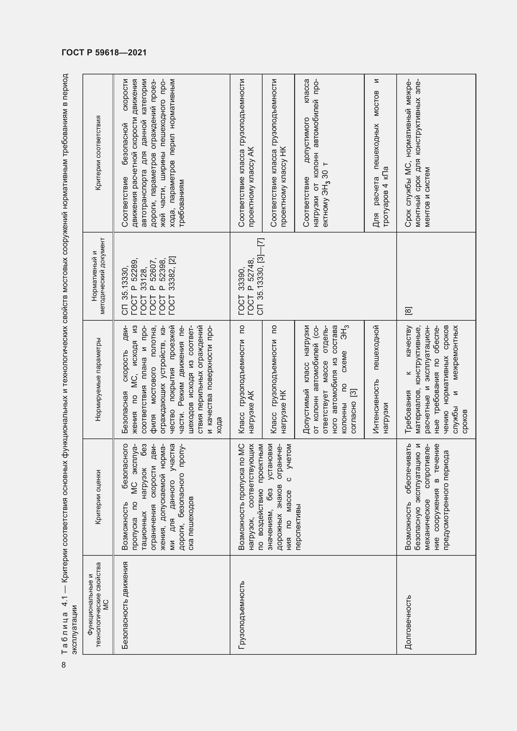 Страница 12 ГОСТ Р 59618-2021