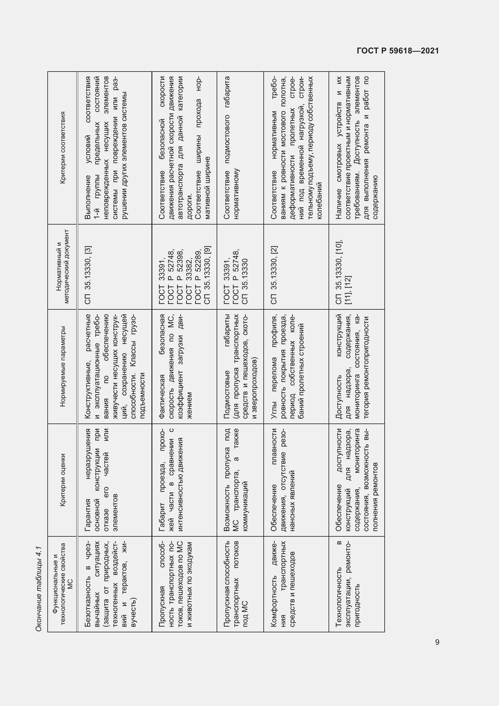 Страница 13 ГОСТ Р 59618-2021