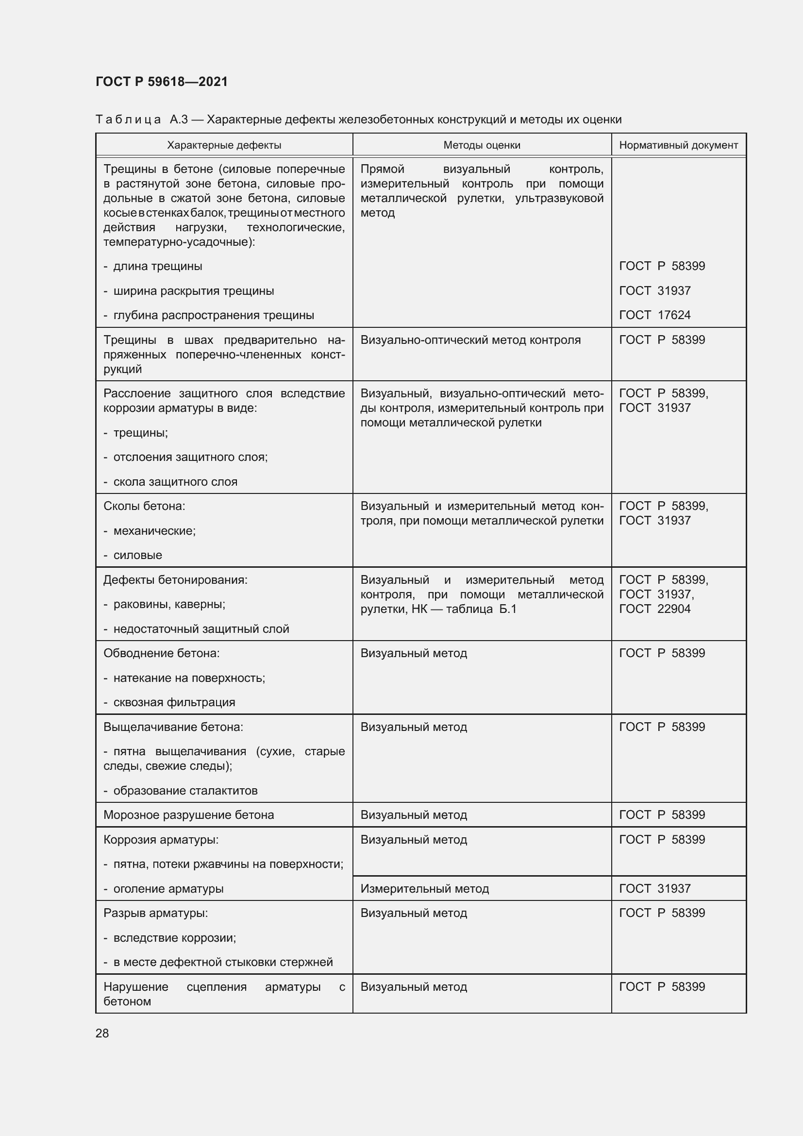 Страница 32 ГОСТ Р 59618-2021