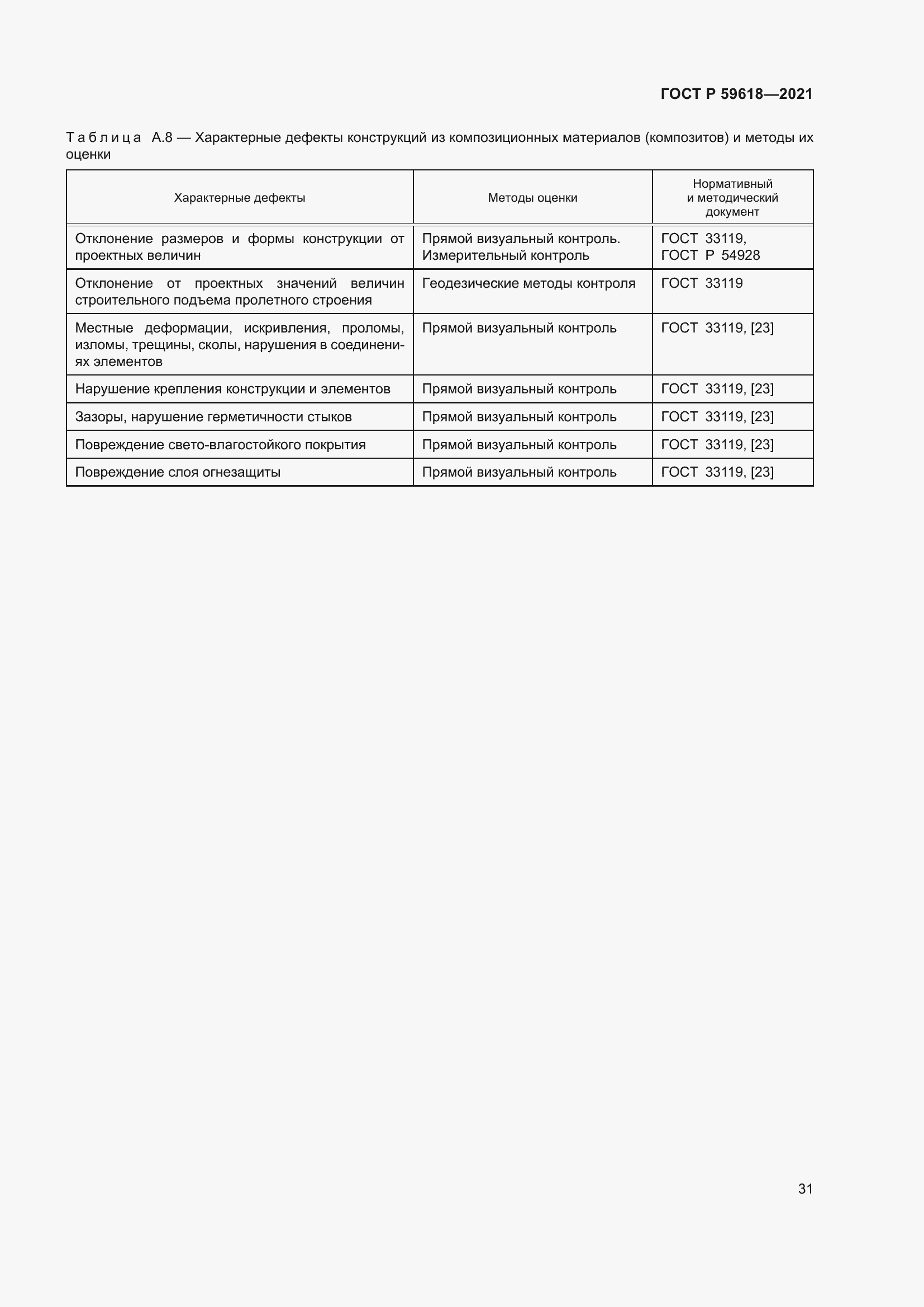 Страница 35 ГОСТ Р 59618-2021