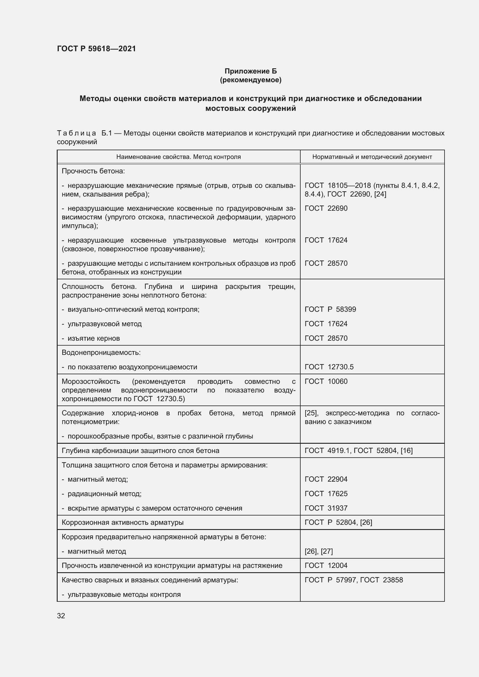Страница 36 ГОСТ Р 59618-2021