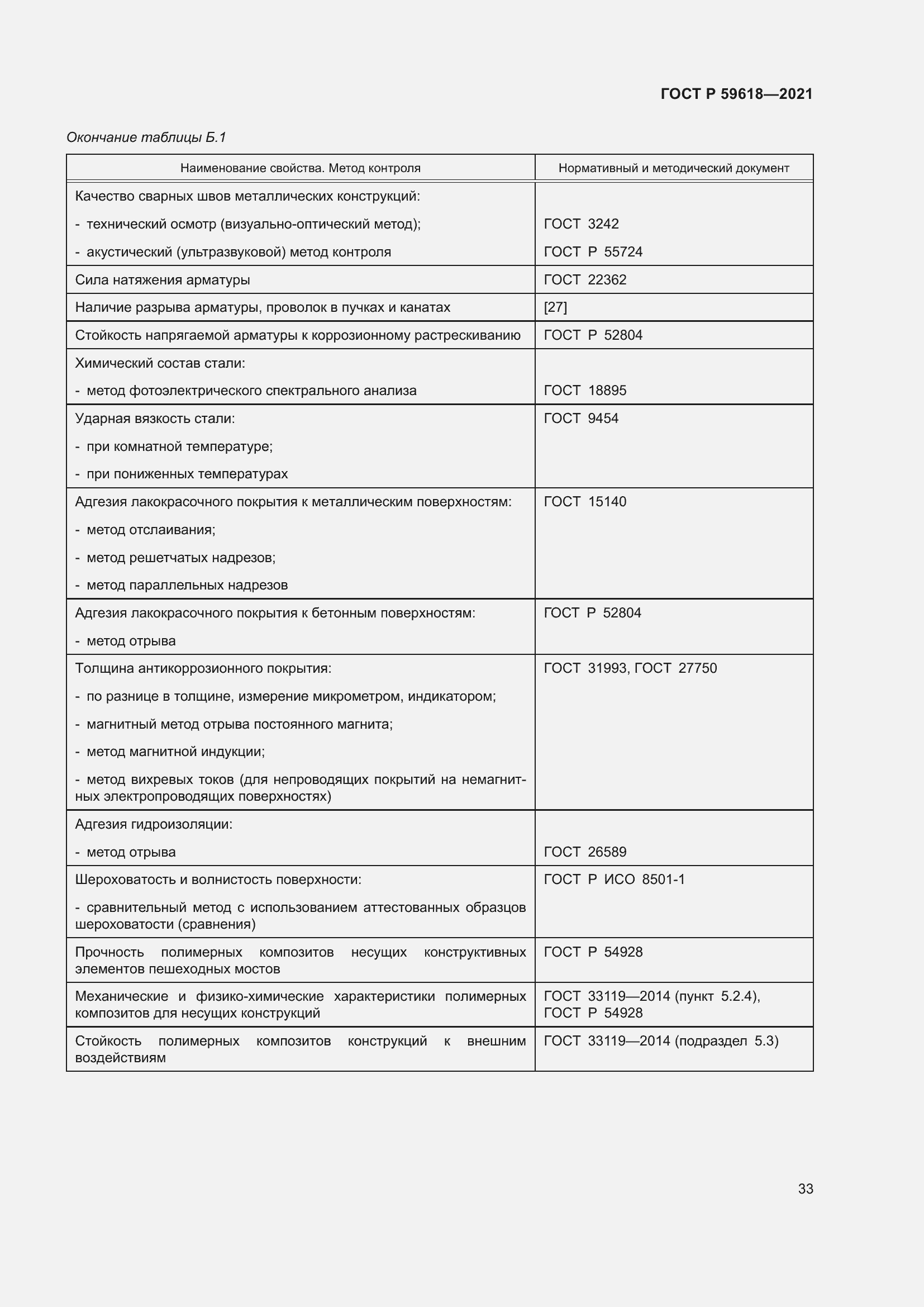 Страница 37 ГОСТ Р 59618-2021