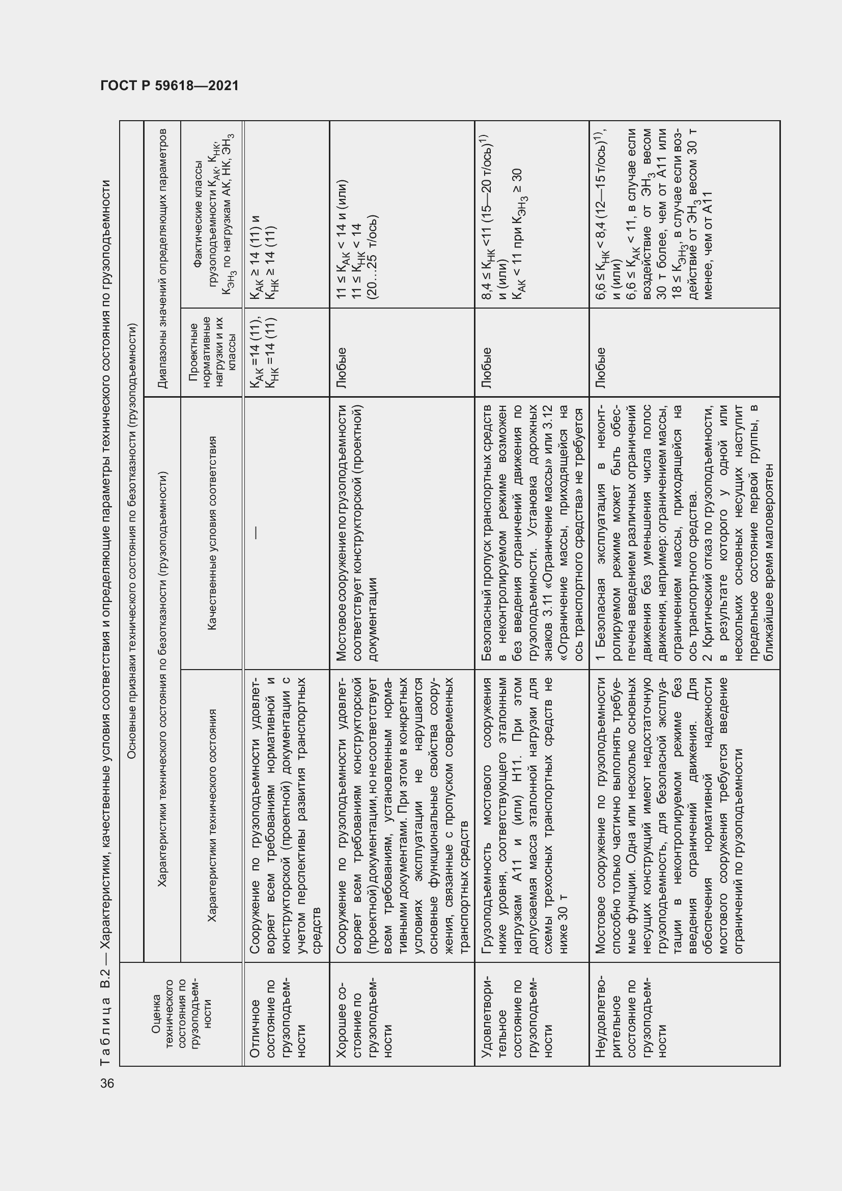 Страница 40 ГОСТ Р 59618-2021
