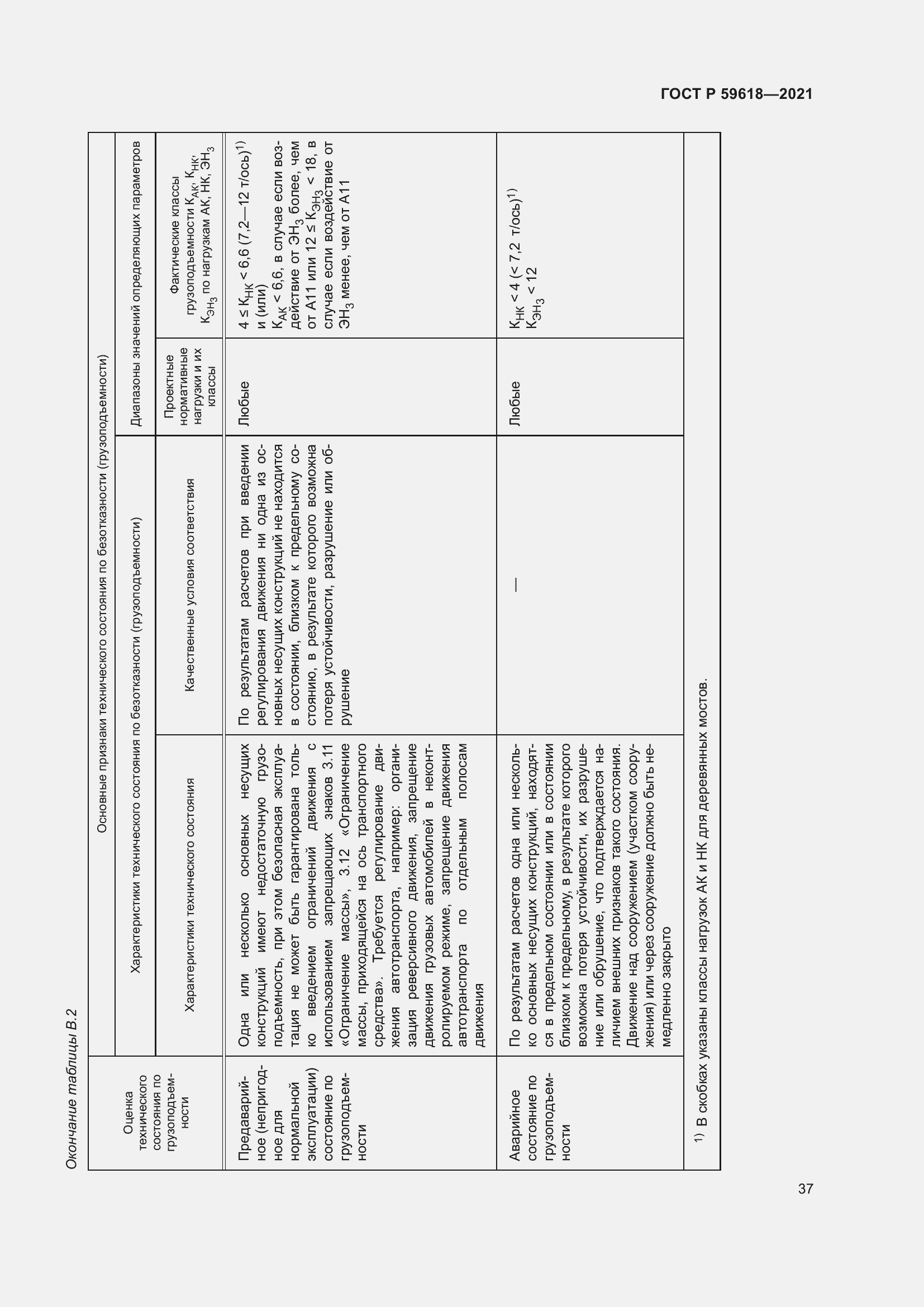 Страница 41 ГОСТ Р 59618-2021