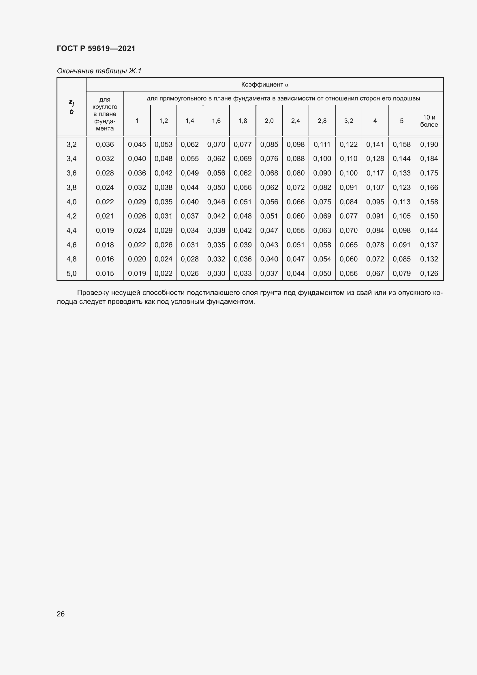 Страница 30 ГОСТ Р 59619-2021
