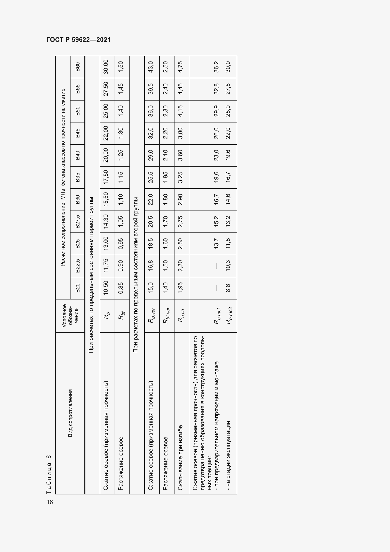 Страница 20 ГОСТ Р 59622-2021