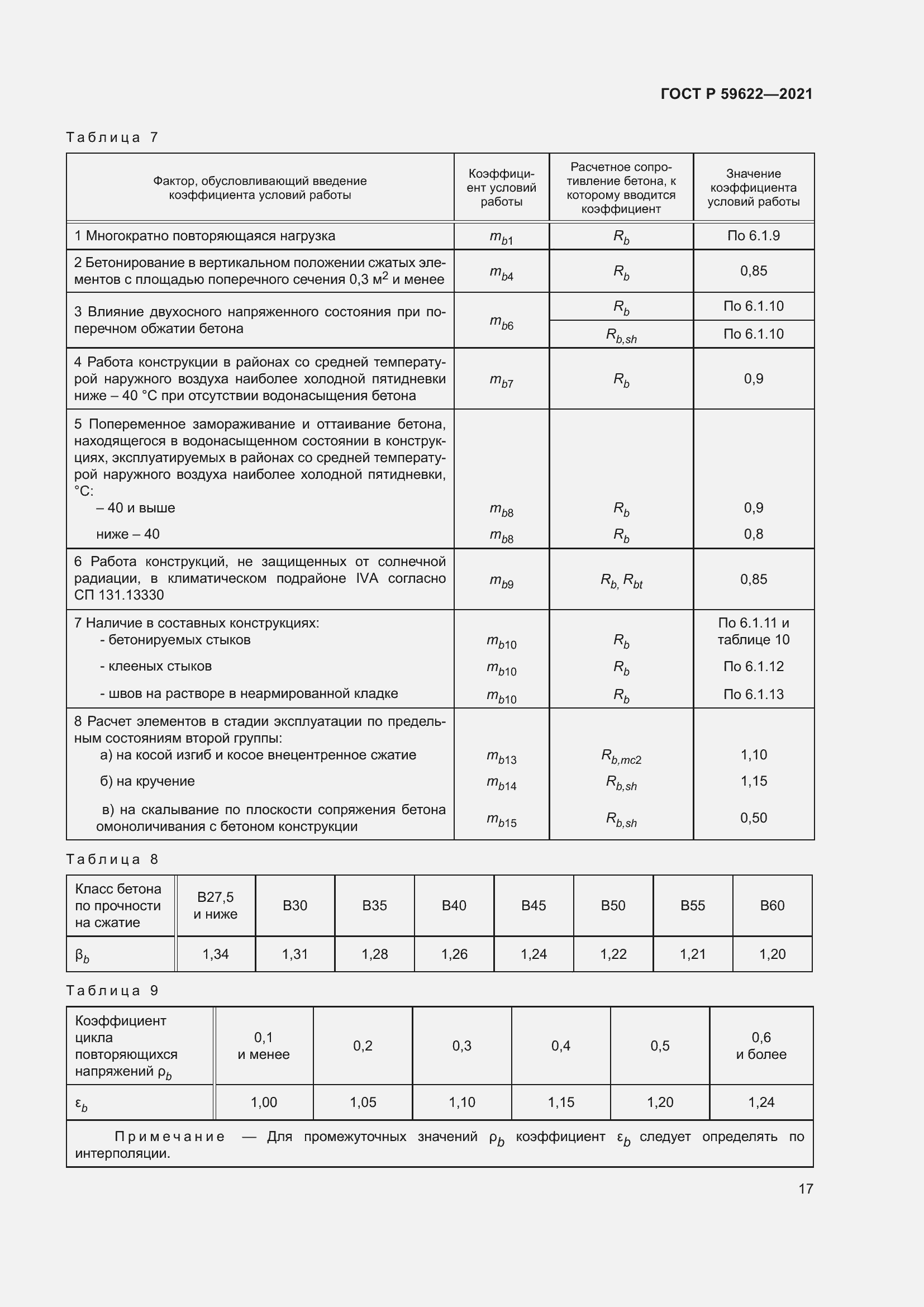 Страница 21 ГОСТ Р 59622-2021