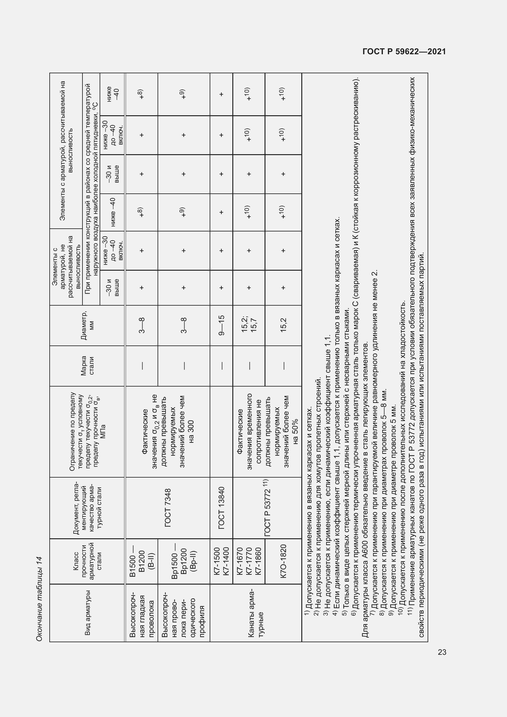Страница 27 ГОСТ Р 59622-2021
