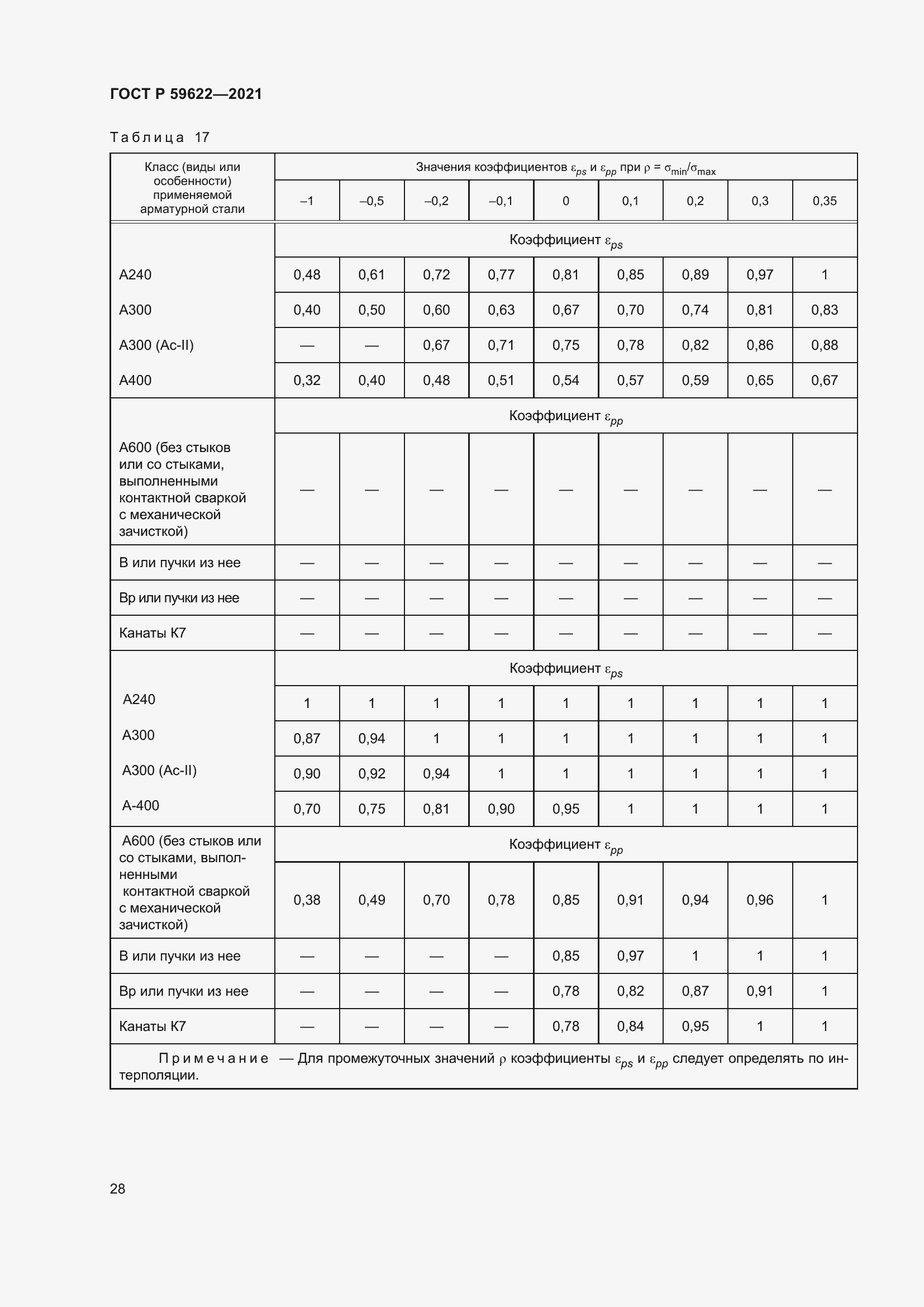Страница 32 ГОСТ Р 59622-2021
