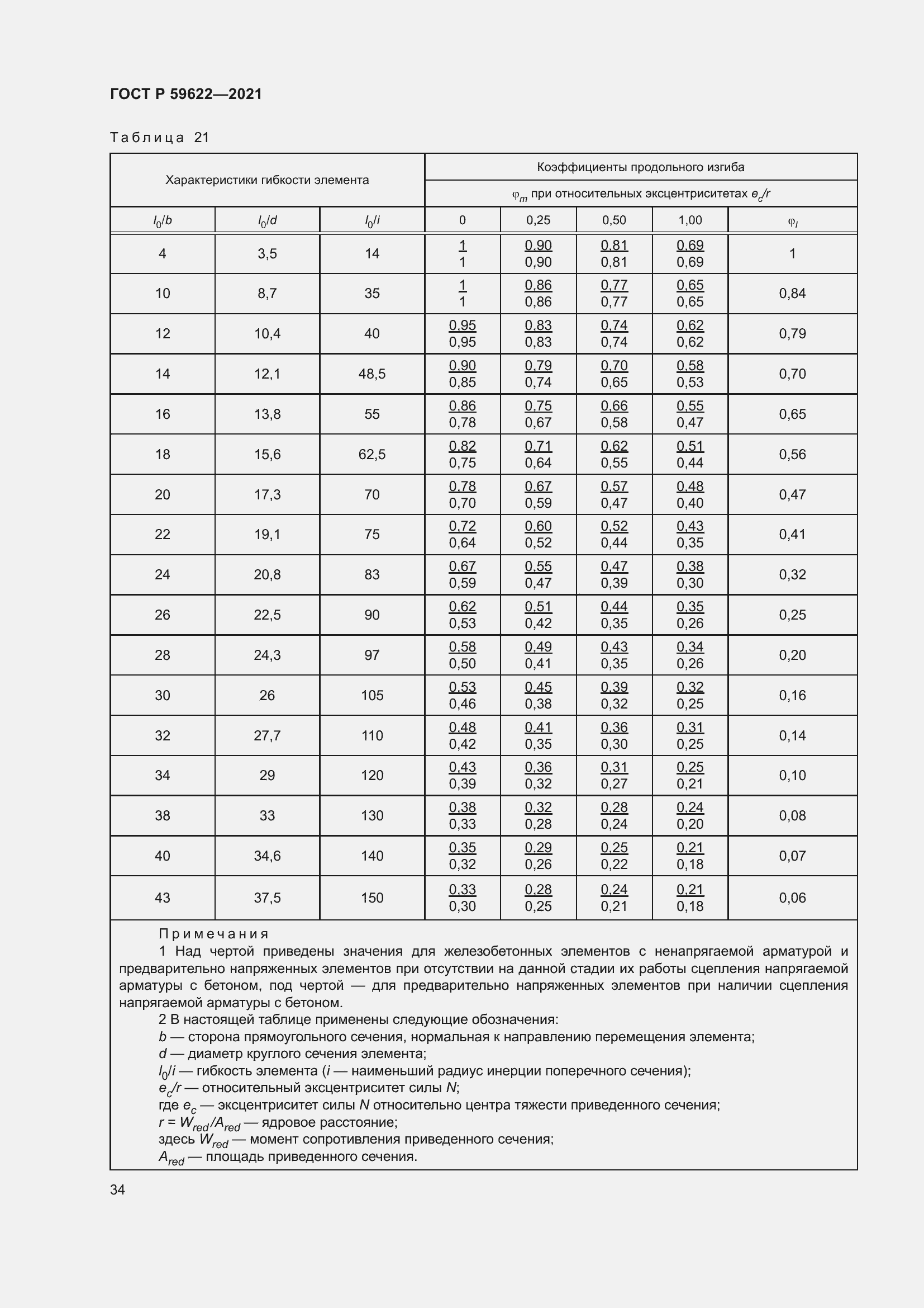 Страница 38 ГОСТ Р 59622-2021
