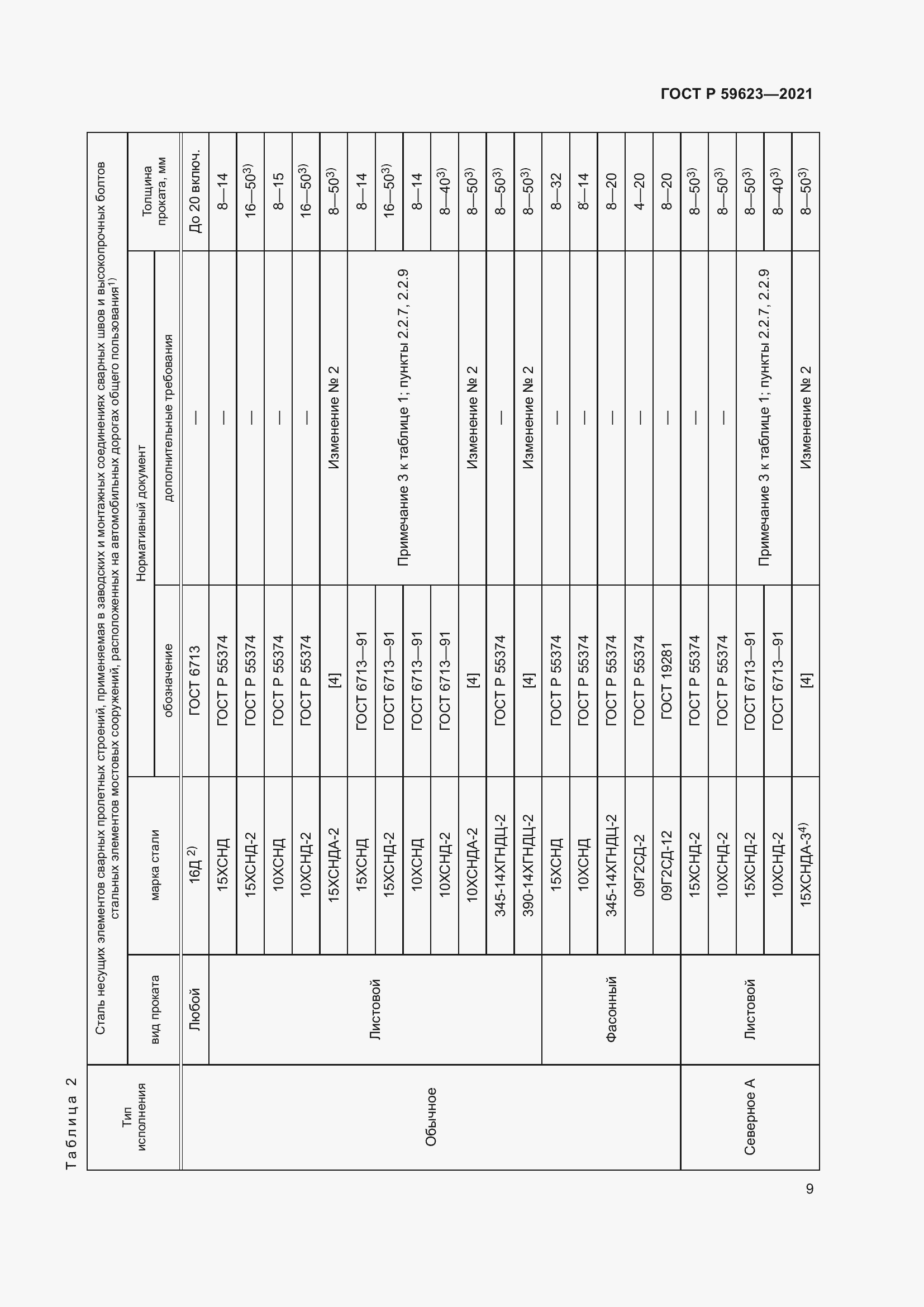 Страница 13 ГОСТ Р 59623-2021