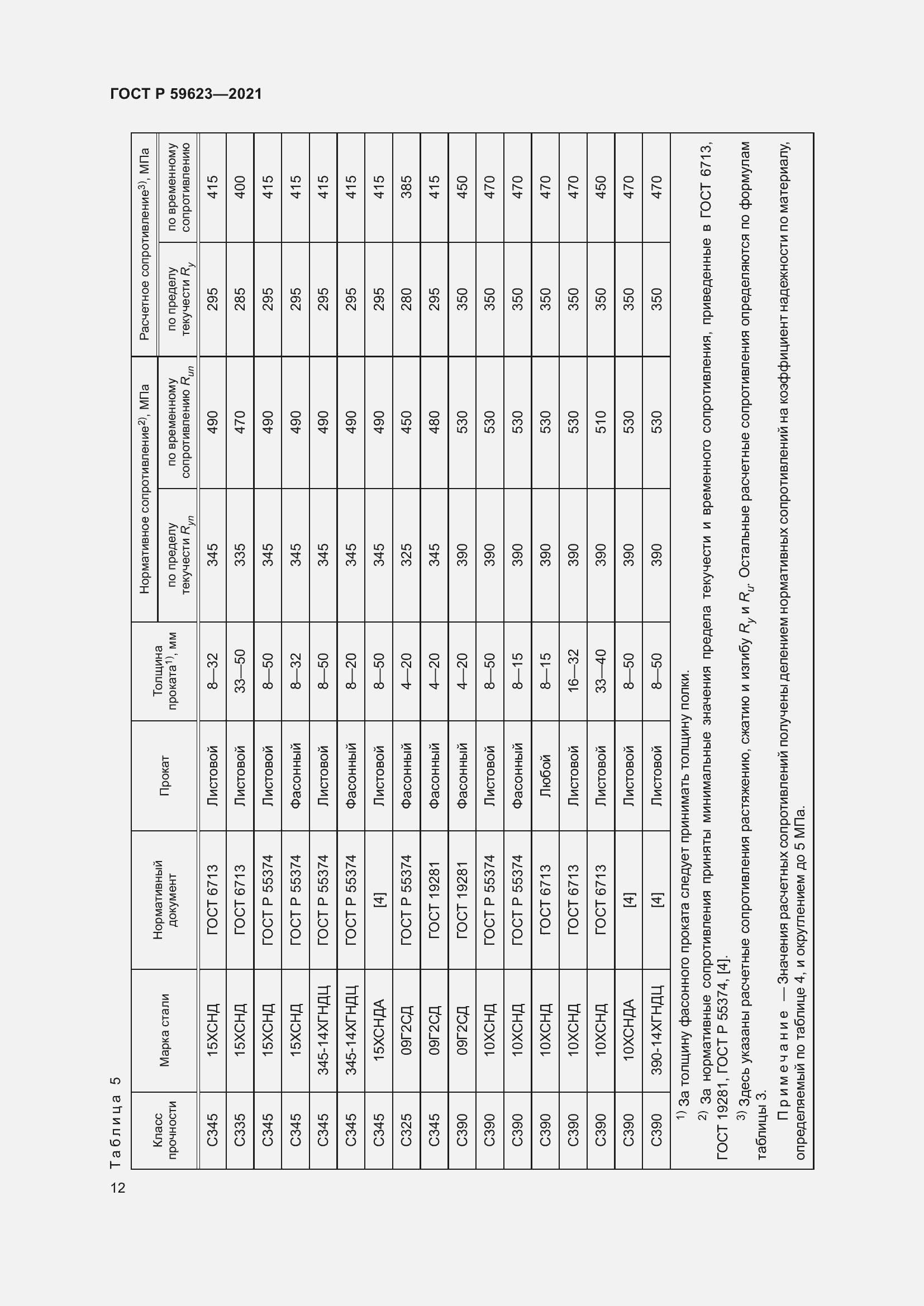 Страница 16 ГОСТ Р 59623-2021