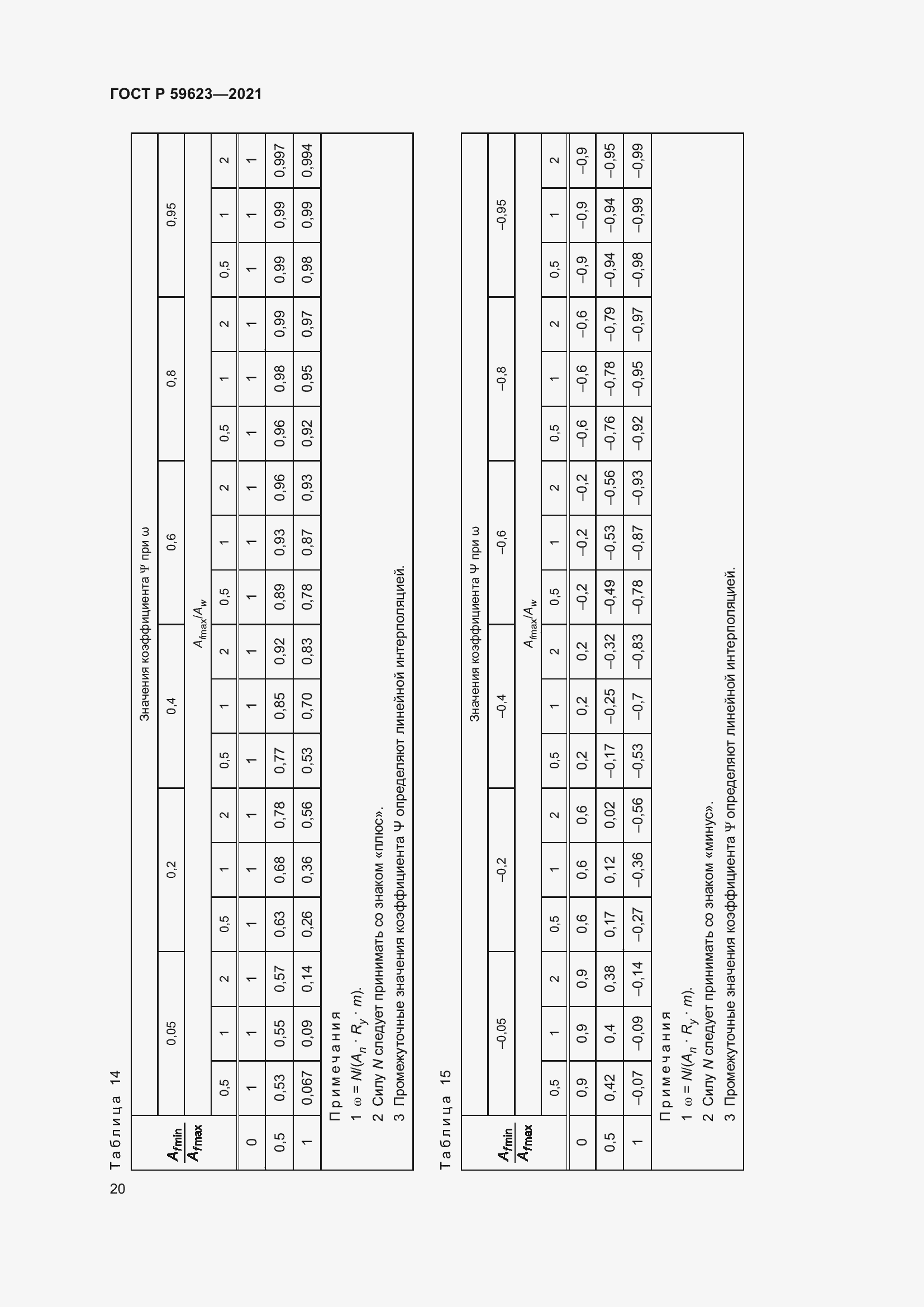 Страница 24 ГОСТ Р 59623-2021