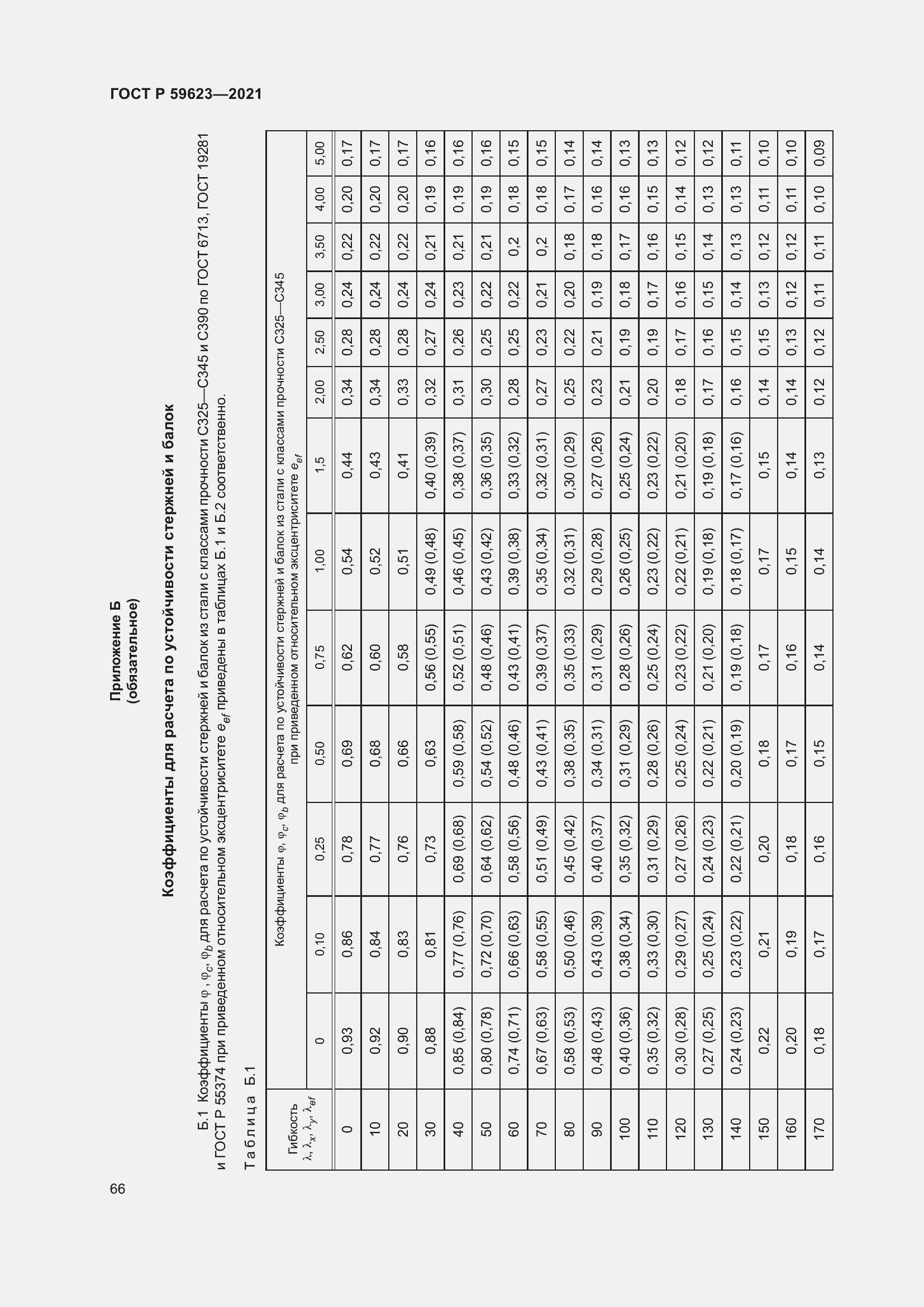 Страница 70 ГОСТ Р 59623-2021