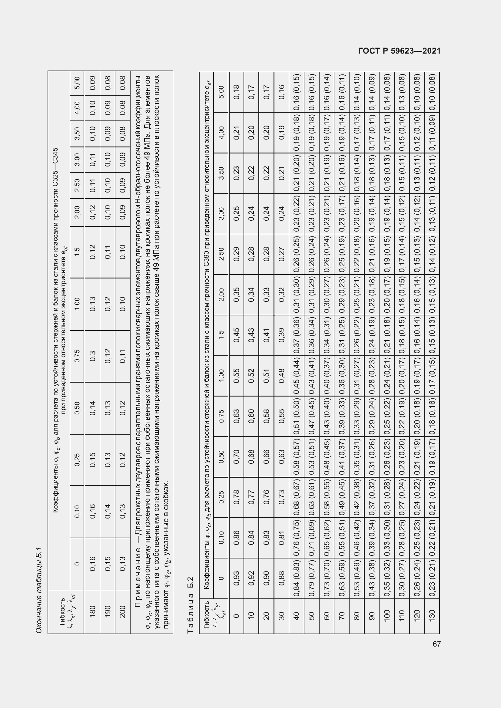 Страница 71 ГОСТ Р 59623-2021