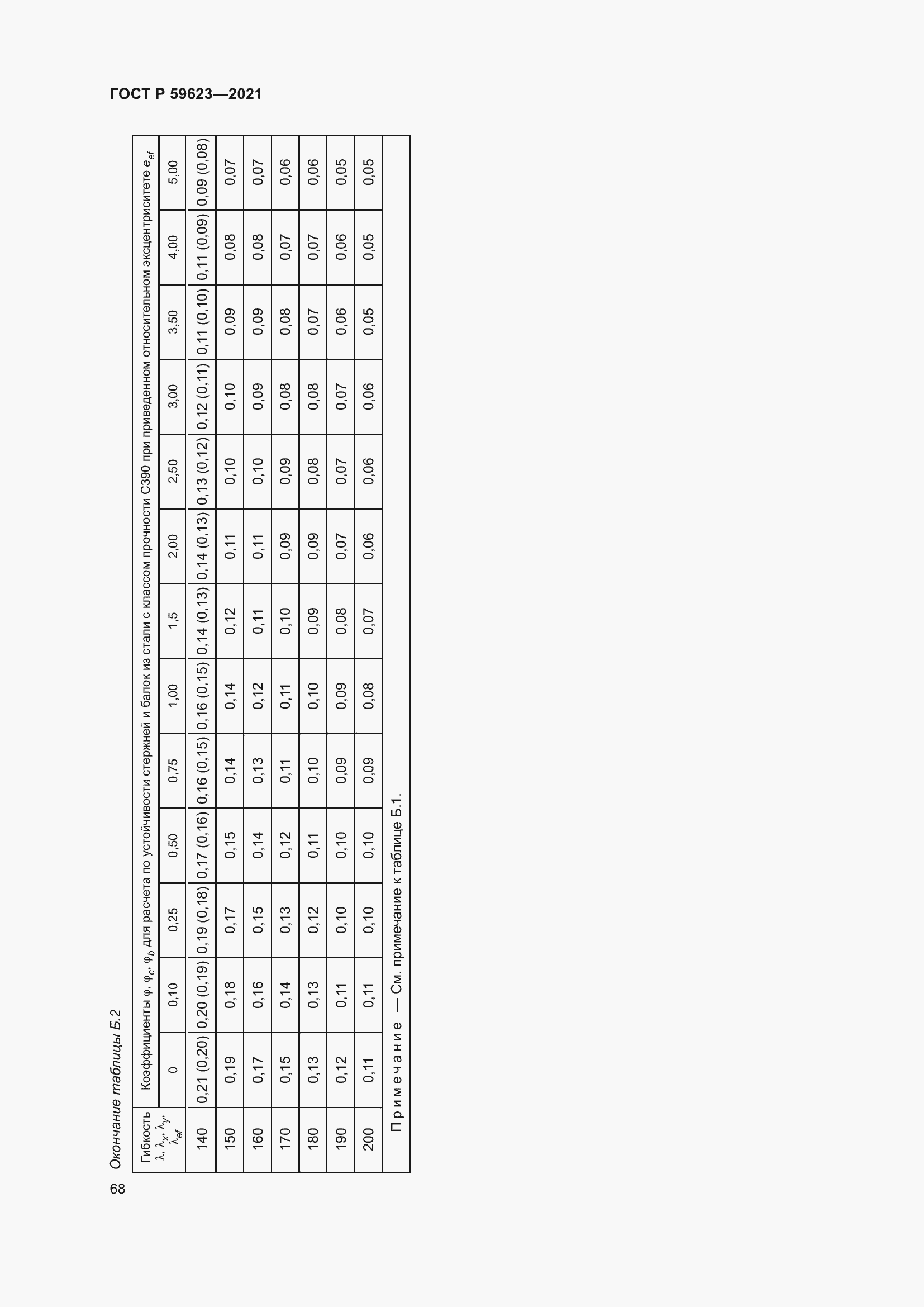 Страница 72 ГОСТ Р 59623-2021