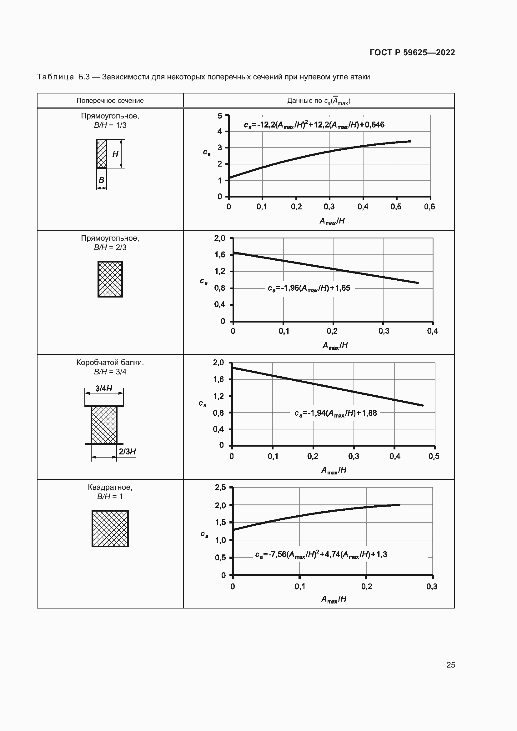 Страница 29 ГОСТ Р 59625-2022