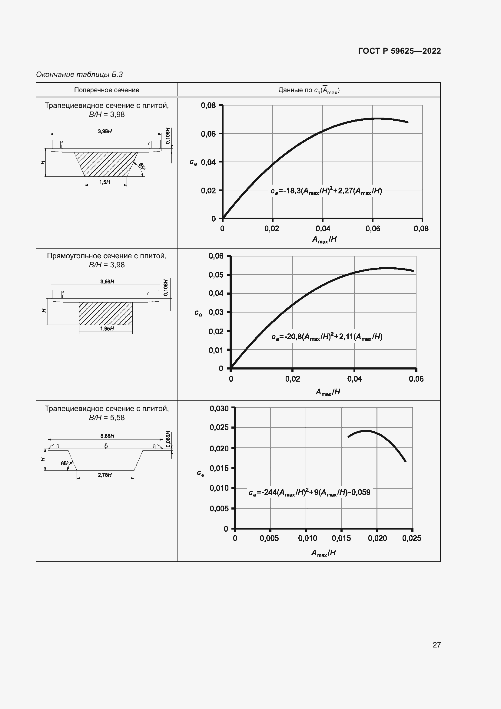 Страница 31 ГОСТ Р 59625-2022