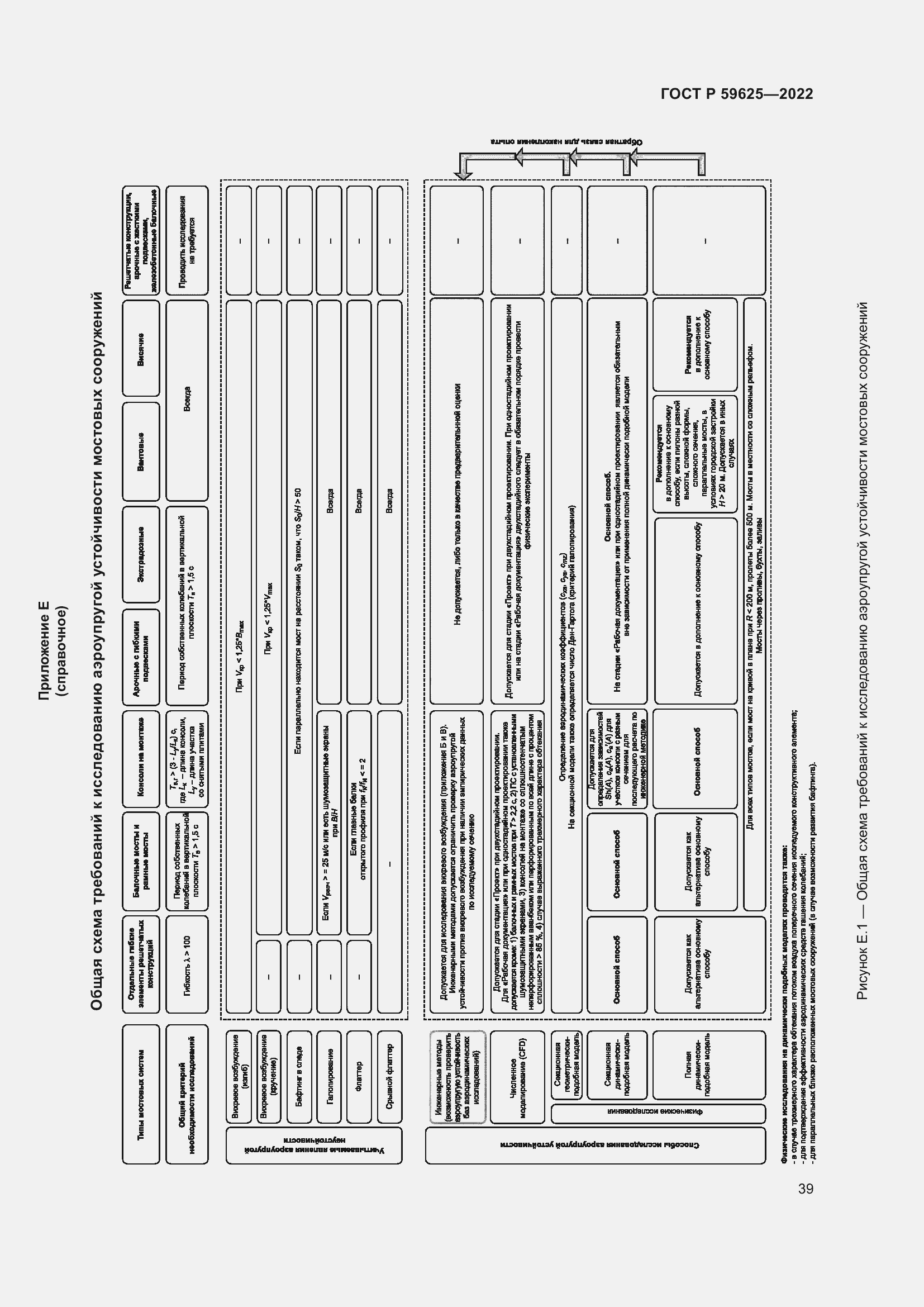 Страница 43 ГОСТ Р 59625-2022