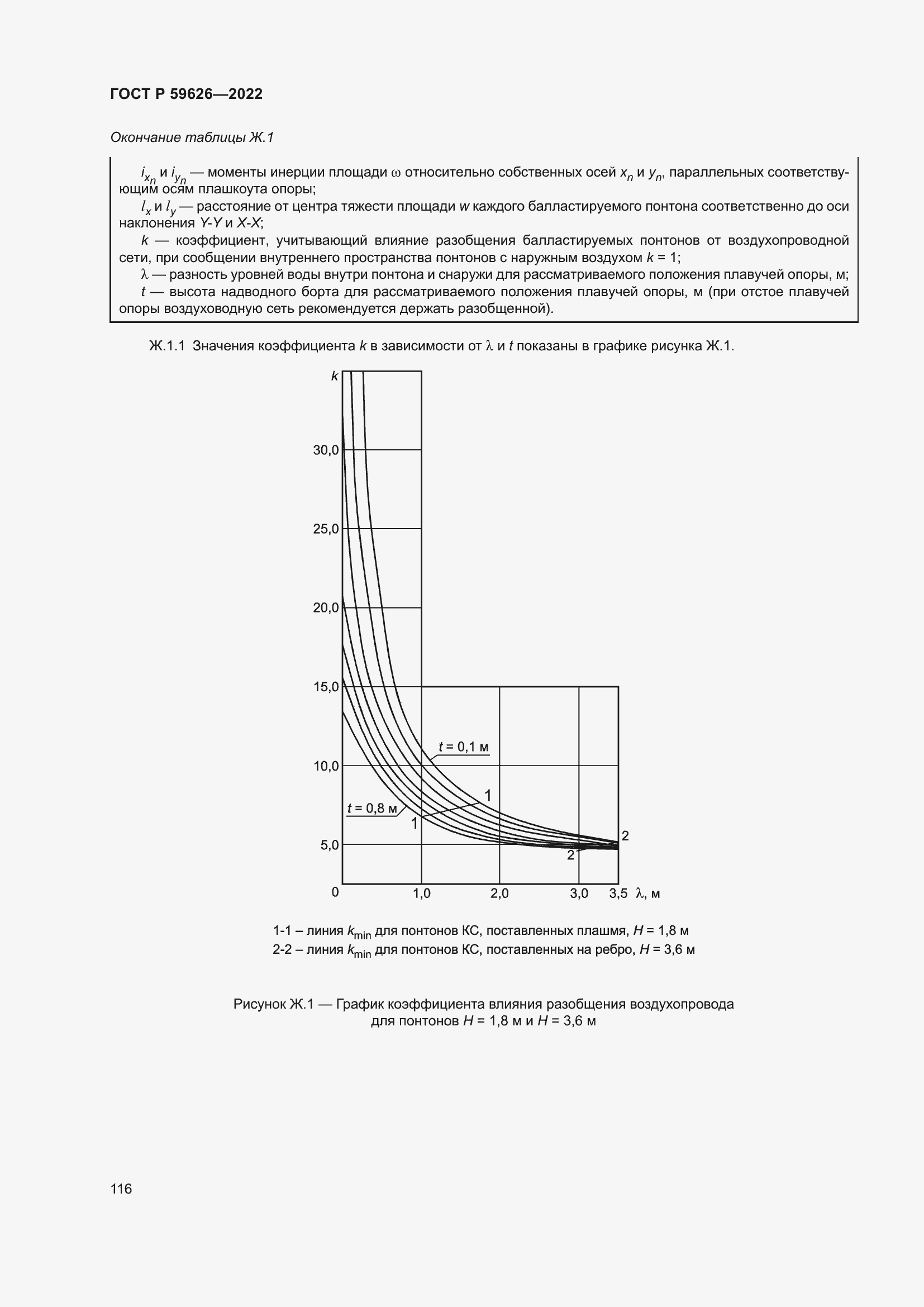 Страница 120 ГОСТ Р 59626-2022