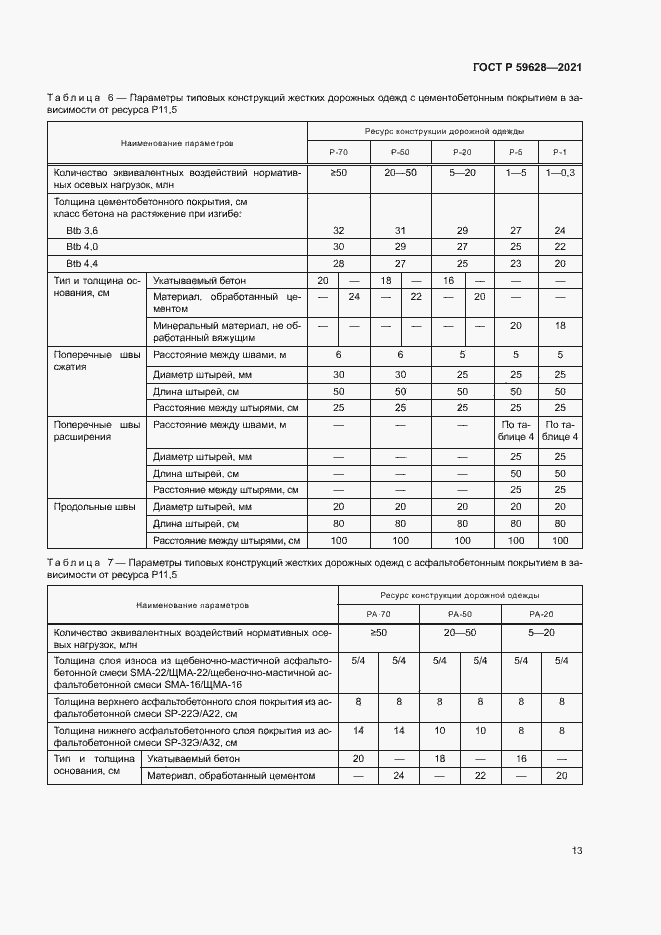Страница 16 ГОСТ Р 59628-2021