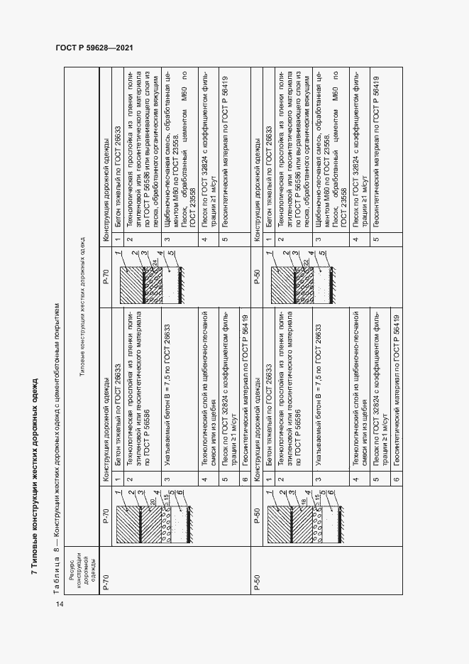 Страница 17 ГОСТ Р 59628-2021