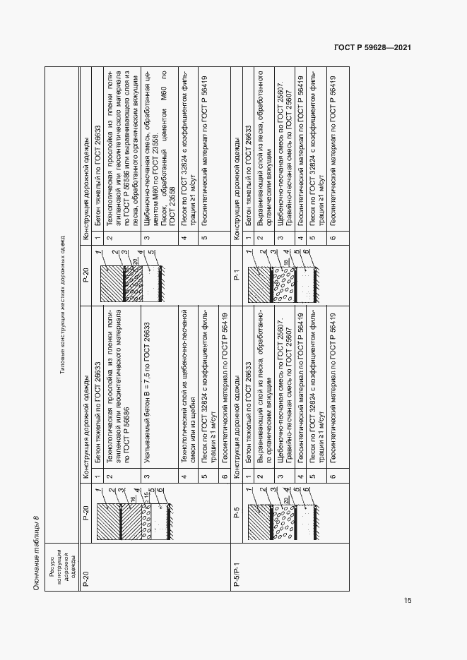 Страница 18 ГОСТ Р 59628-2021