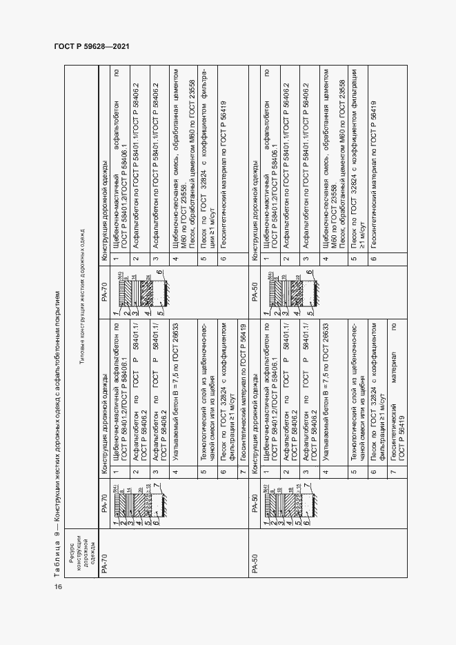 Страница 19 ГОСТ Р 59628-2021