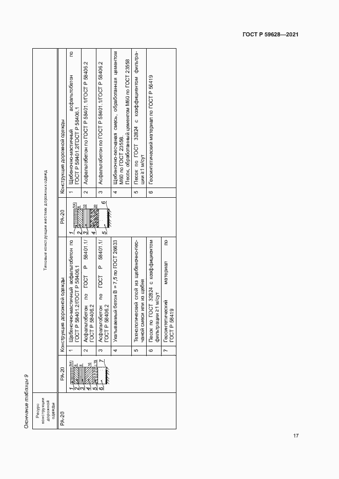 Страница 20 ГОСТ Р 59628-2021