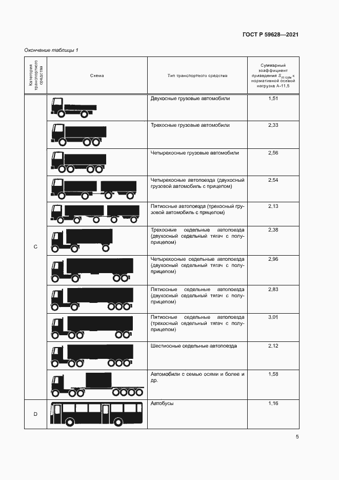 Страница 8 ГОСТ Р 59628-2021
