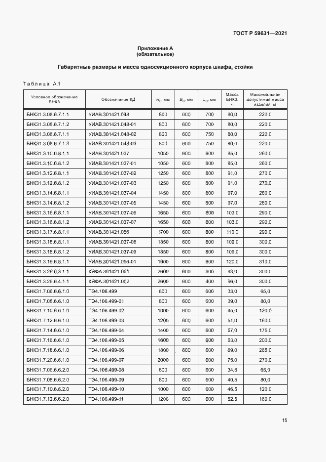 Страница 18 ГОСТ Р 59631-2021
