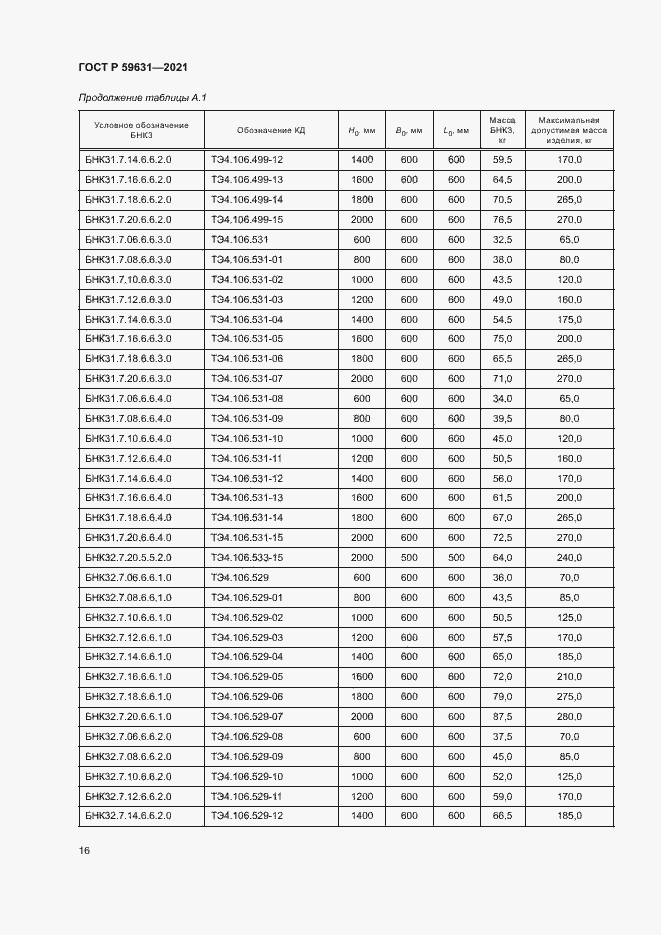 Страница 19 ГОСТ Р 59631-2021