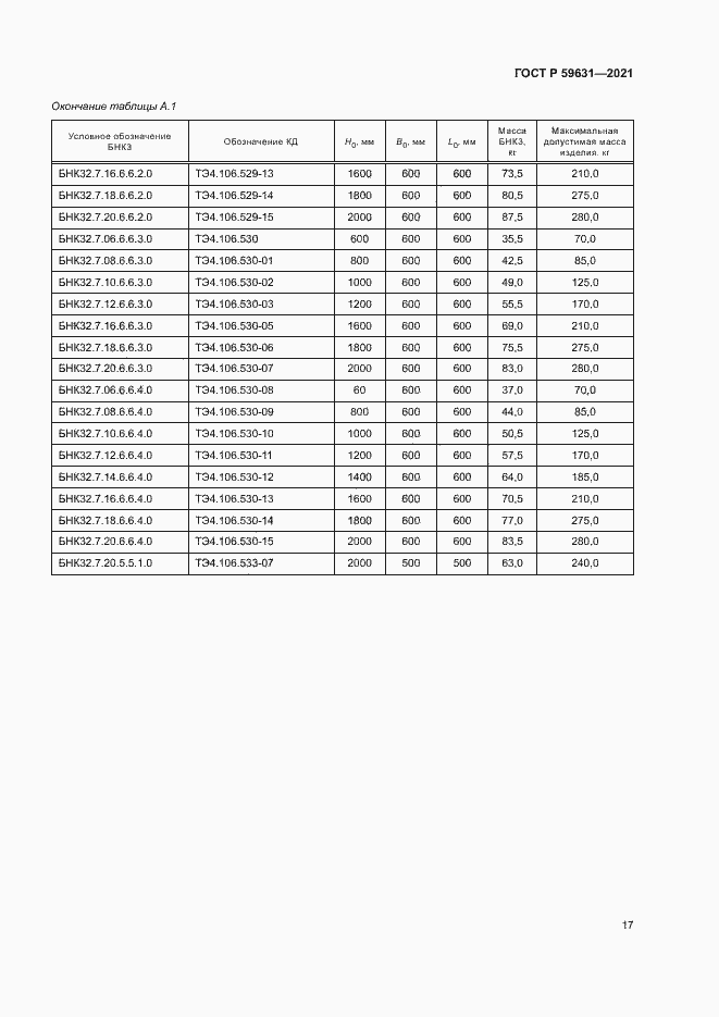 Страница 20 ГОСТ Р 59631-2021