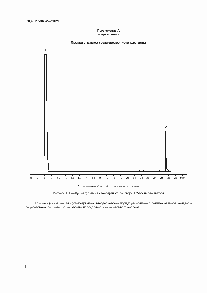 Страница 11 ГОСТ Р 59632-2021