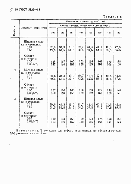 Страница 11 ГОСТ 3927-88