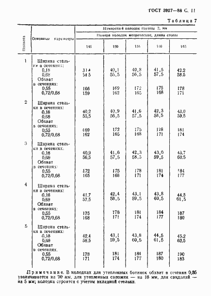 Страница 12 ГОСТ 3927-88