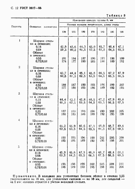 Страница 13 ГОСТ 3927-88