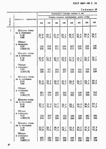 Страница 16 ГОСТ 3927-88