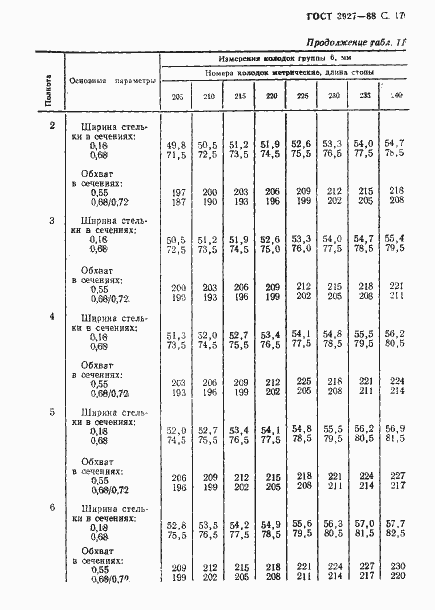 Страница 18 ГОСТ 3927-88