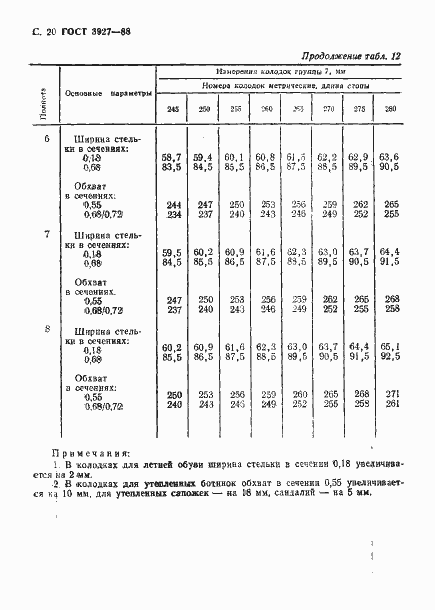 Страница 21 ГОСТ 3927-88