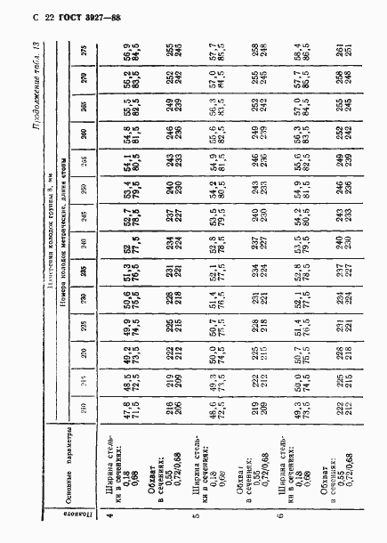Страница 23 ГОСТ 3927-88