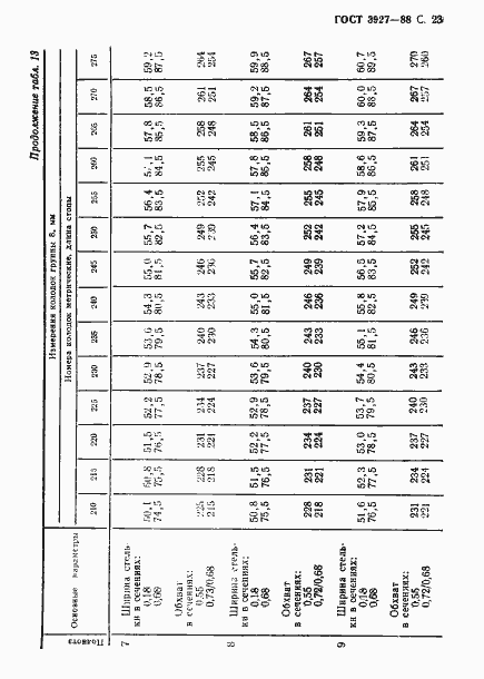 Страница 24 ГОСТ 3927-88