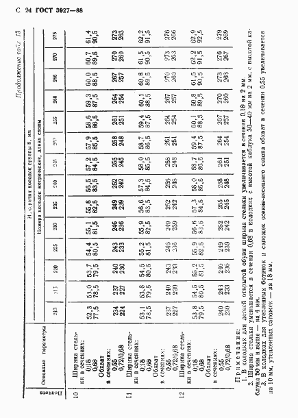 Страница 25 ГОСТ 3927-88