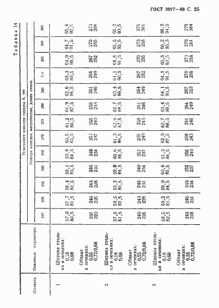 Страница 26 ГОСТ 3927-88
