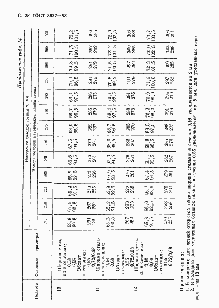 Страница 29 ГОСТ 3927-88