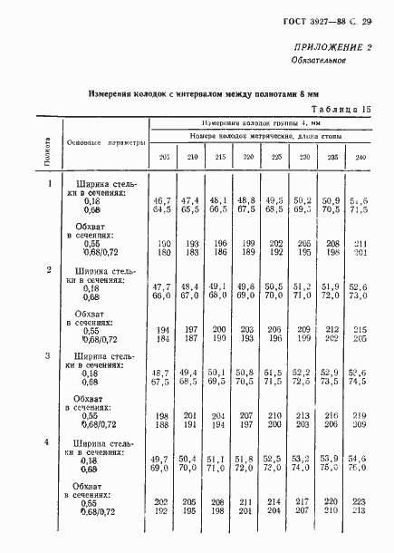 Страница 30 ГОСТ 3927-88