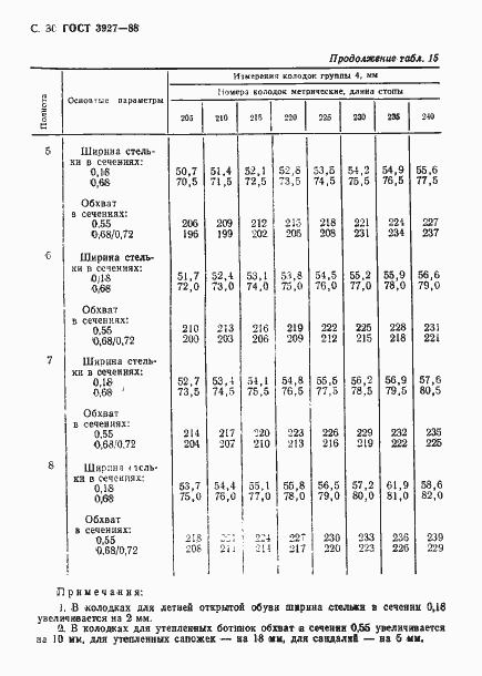 Страница 31 ГОСТ 3927-88