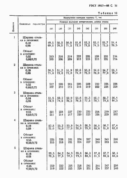 Страница 32 ГОСТ 3927-88