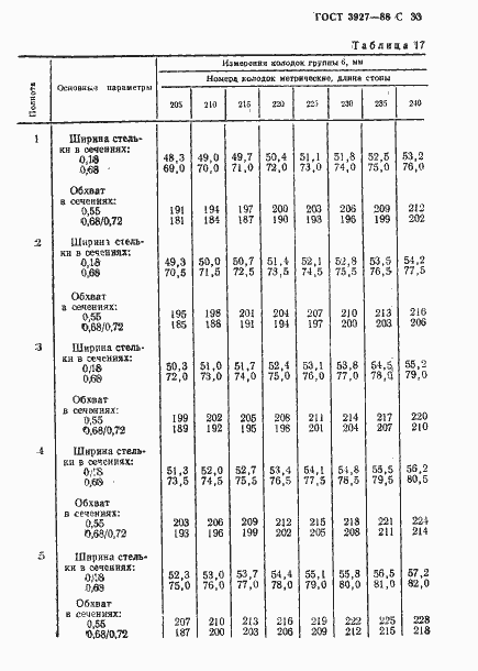 Страница 34 ГОСТ 3927-88