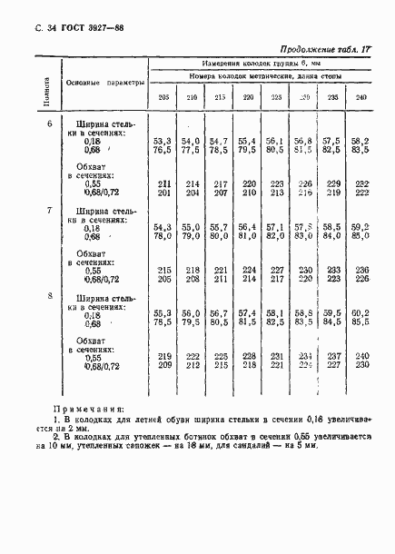 Страница 35 ГОСТ 3927-88